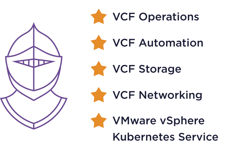 VCF Operations、VCF Automation、VCF Storage、VCF Networking、VMware vSphere Kubernetes Service