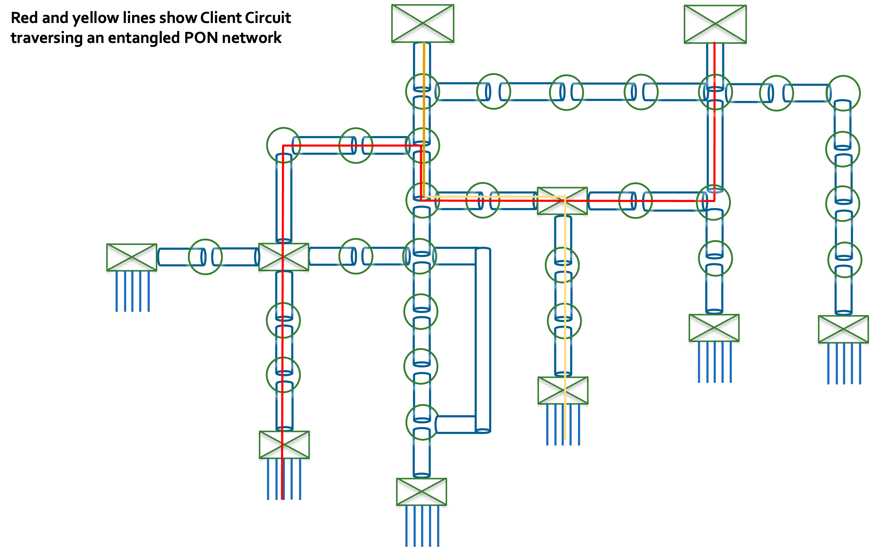Last Mile GPON DSL Problem Analysis with Smarts CodeBook