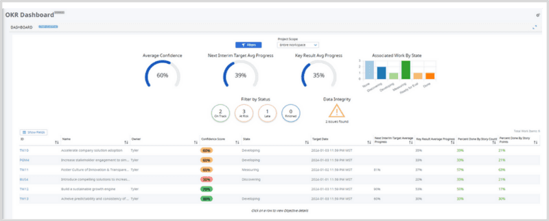 OKR Add-in for Rally