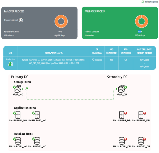 Automic Disaster Recovery Management