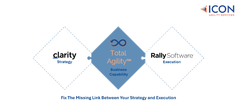 Total Agility™: Fix Your Gap between Strategy and Execution